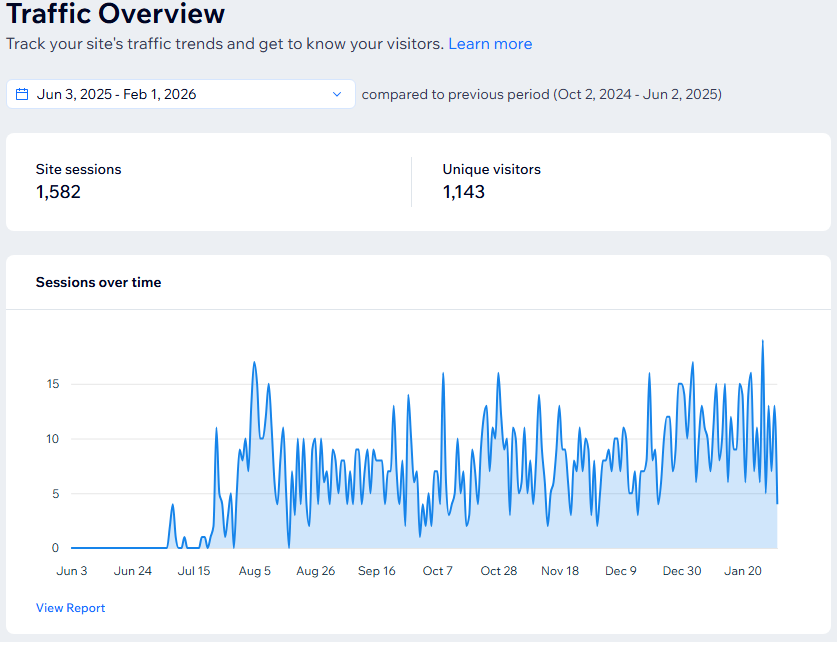 J2B Academy Traffic Growth Chart showing 1,582 sessions